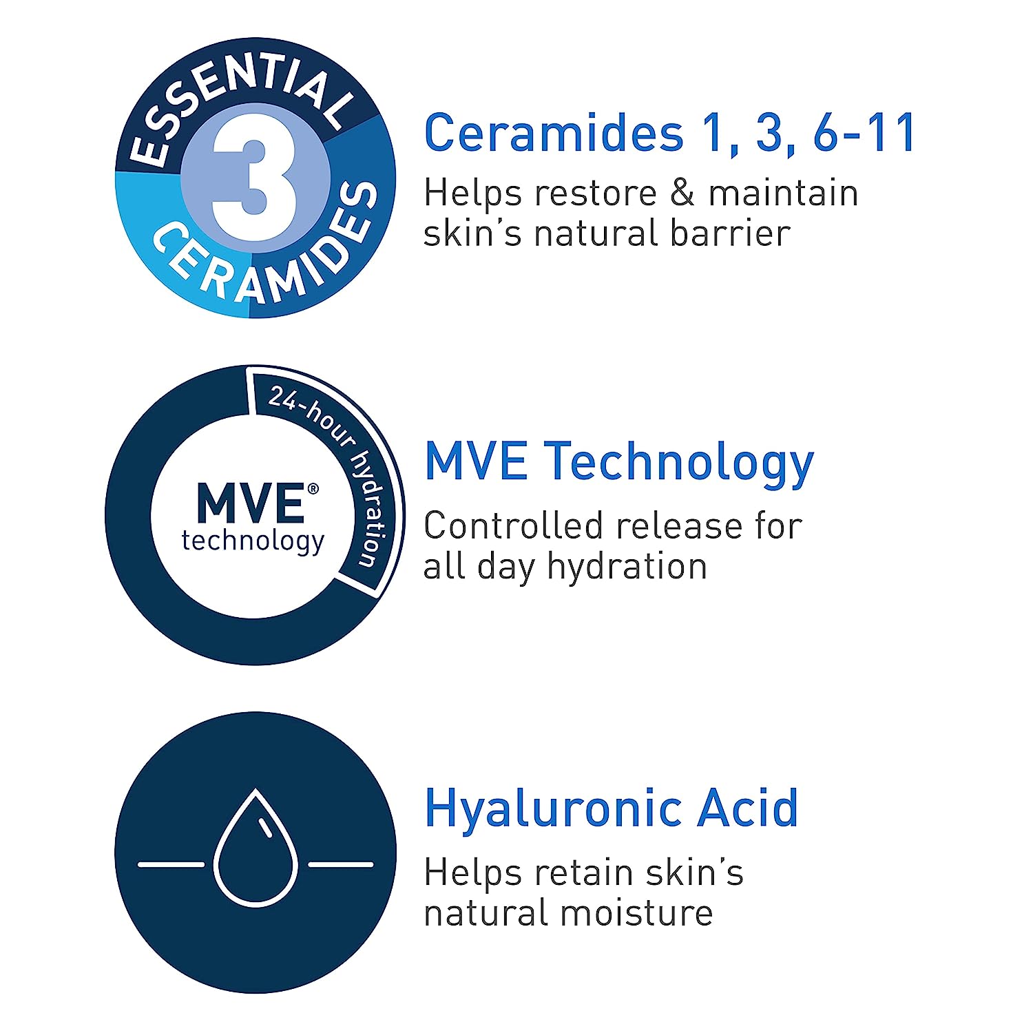 CeraVe Daily Moisturizing Lotion for Dry Skin | Body Lotion & Facial Moisturizer with Hyaluronic Acid and Ceramides | 12 Fl Ounce - 24hrsmart
